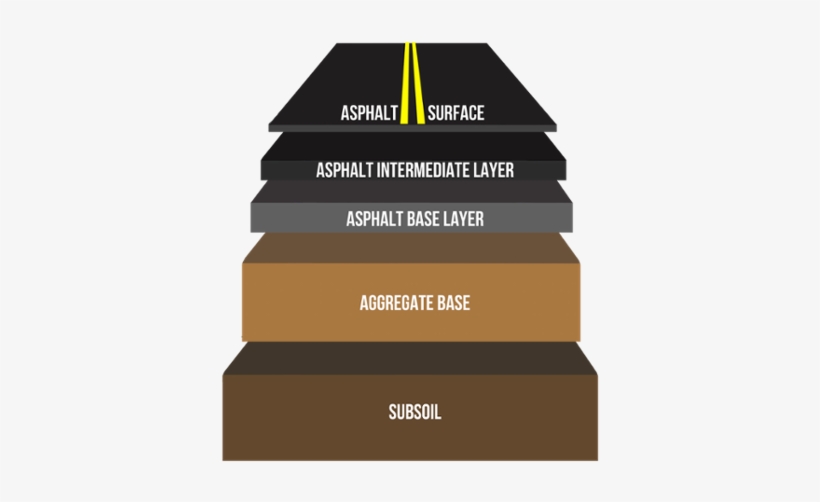There Are Several Layers To A Roadway - Asphalt Layer, transparent png #3531493