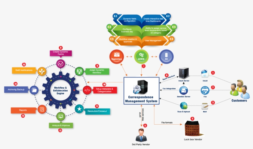 Step 1 ,2, 3 - People Icon, transparent png #3532040