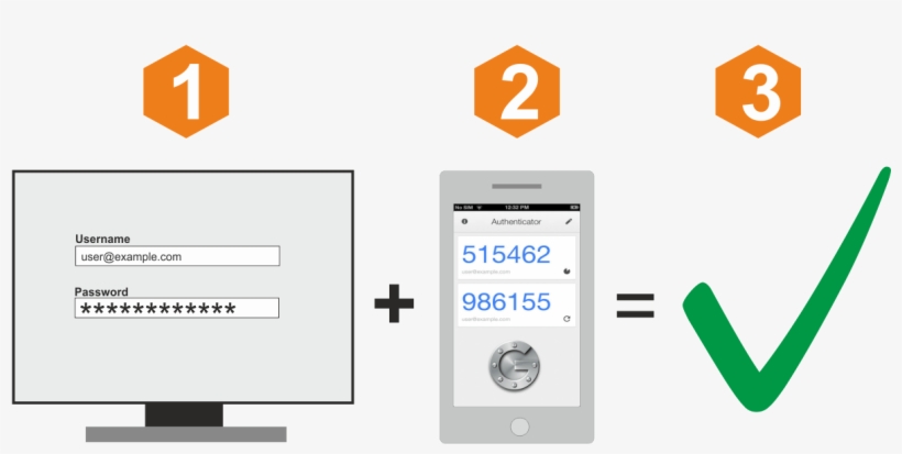 Images/two Factor Authentication - Two Factor Authentication Png, transparent png #3532768