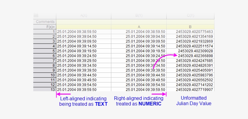 Date-time Text Vs Numeric - Number, transparent png #3533738