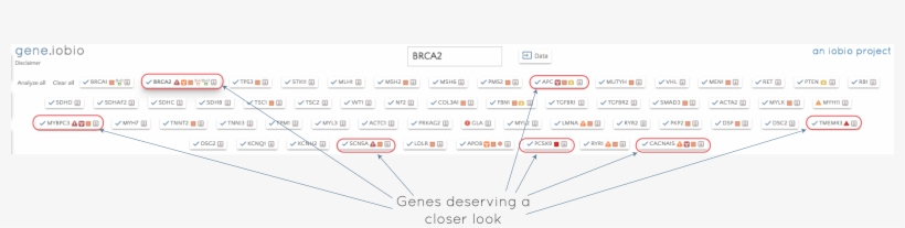 If We Perform The Analysis On The Acmg56 Genes For - Acmg Actionable Genes 59, transparent png #3534653