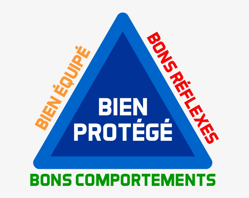 Triangle De La Prévention, Dit "triangle Remy" - Prévention Png, transparent png #3534836