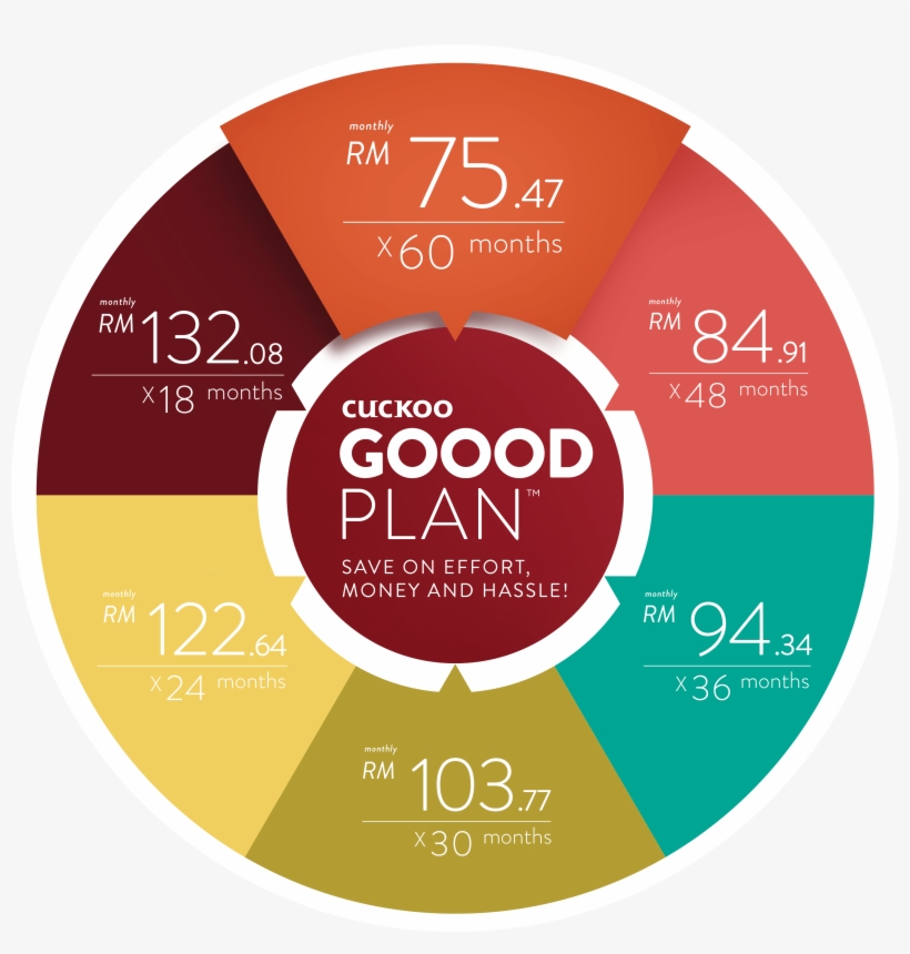 Cuckoo Malaysia Goood Plan C Model Monthly Installment - Cuckoo C Model Price, transparent png #3535564