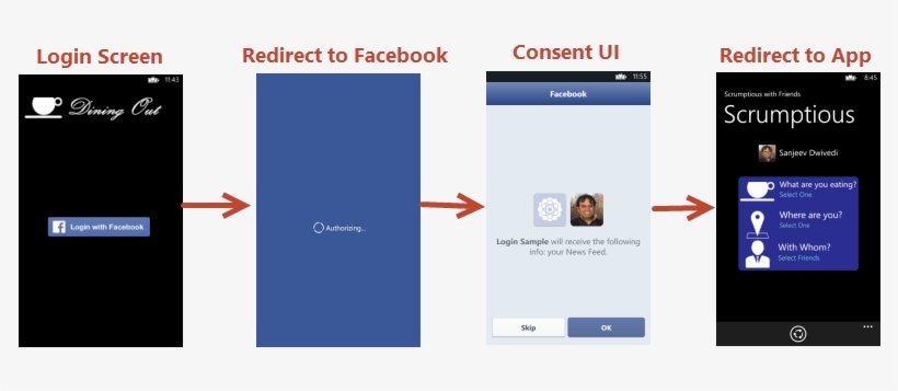 It - App Login Using Facebook, transparent png #3535794