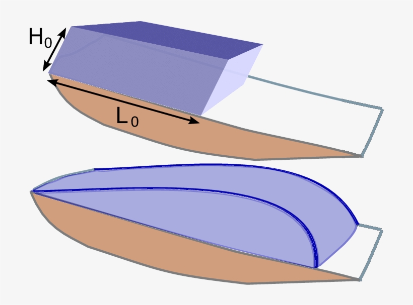 Schematic View Of The Movement Of A Block Of Ice On - Canoe, transparent png #3536481