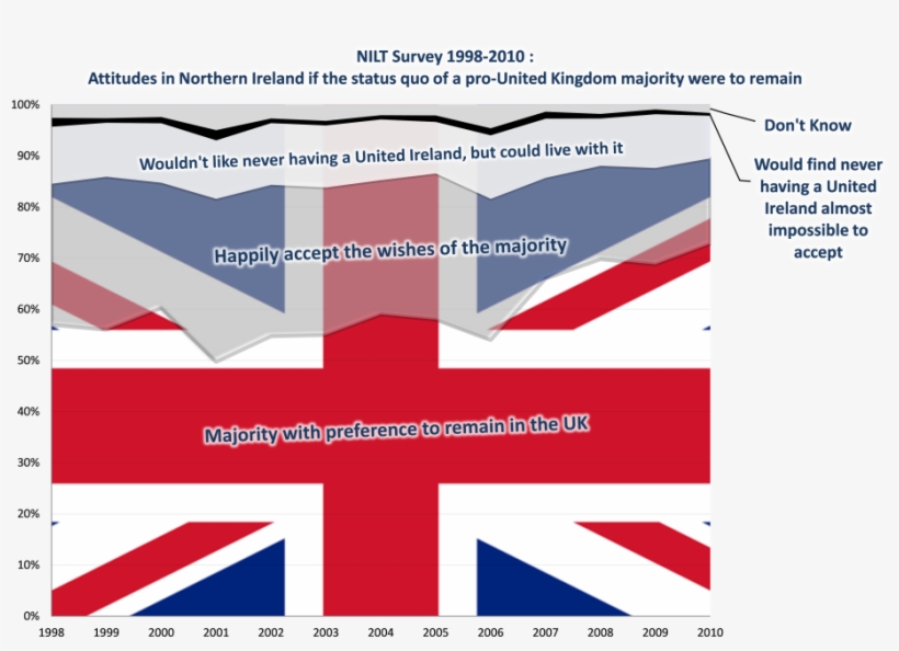 Nilt Future2 Unionjack - Diagram, transparent png #3539128