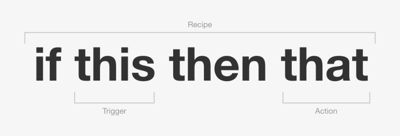 Ifttt - If This Then, transparent png #3539428