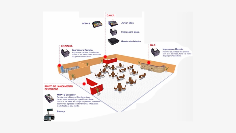 Foto-planta - Floor Plan, transparent png #3541917