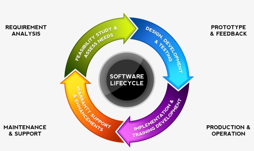 Gallery - Development Of Skilled Manpower, transparent png #3542044