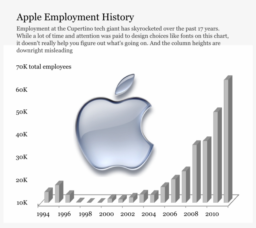 Why - Apple I Phone Emblem, transparent png #3542052