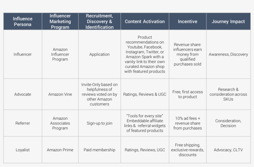 Amazon Is As Much A Bonafide, Self Sustaining Word - Ecosystem, transparent png #3542480