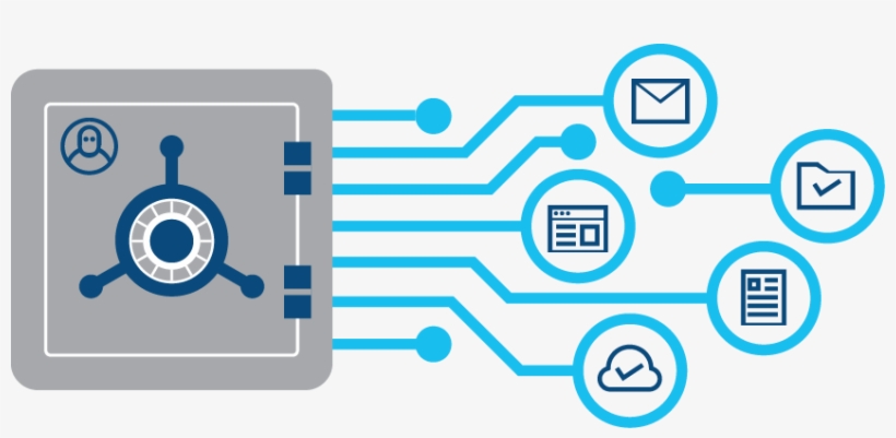 Bolster Cybersecurity With Identity And Access Management - Identity And Access Management Logos, transparent png #3543999