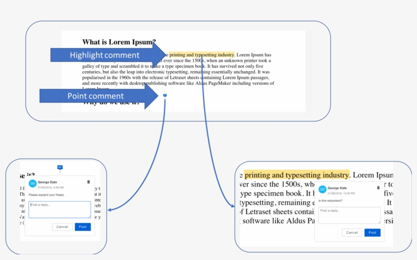 Highlight Comment And Point Comment, transparent png #3544112