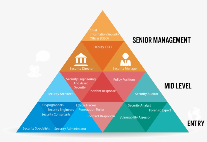 <a Href="https - Cyber Security Fields, transparent png #3544665