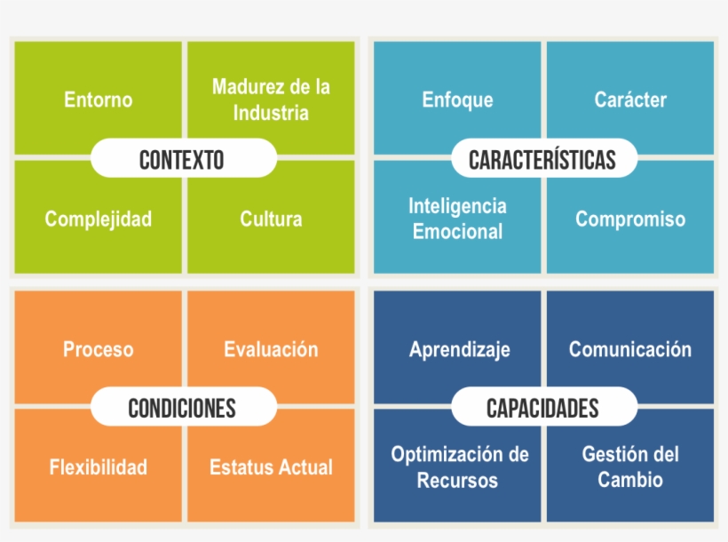 Liderazgo, Liderazgo Para La Ejecucion De La Estartegia, - Ejecución De La Estrategia, transparent png #3545732
