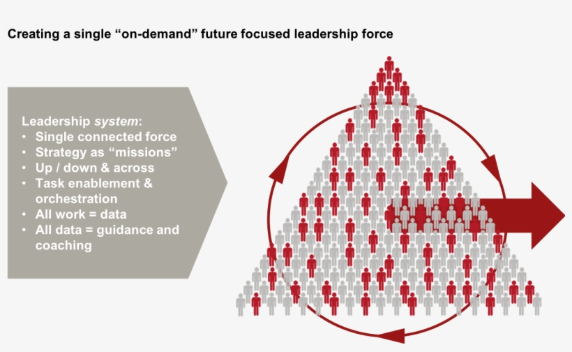 La Tecnología Potencia Los Sistemas Integrados De Liderazgo - Leadership In Technology, transparent png #3545944