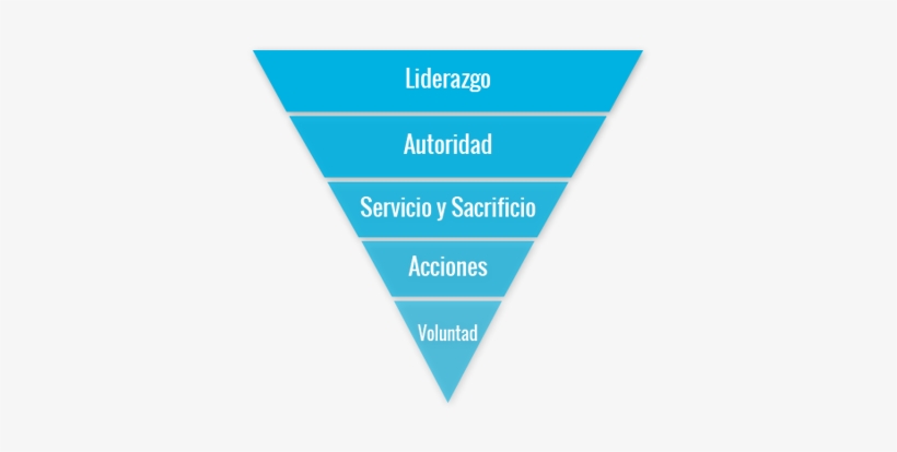Cursos De Liderazgo - Funnel Of Digital Communication, transparent png #3545973