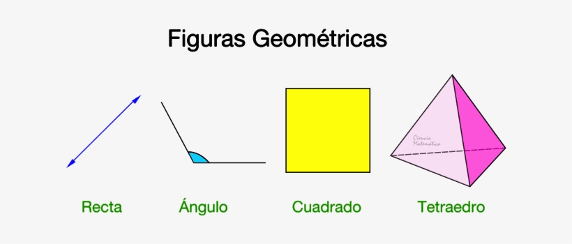 Las Figuras Geométricas - Diagram, transparent png #3546325