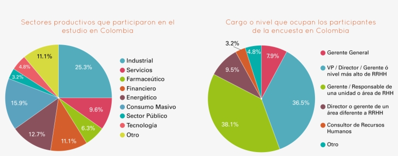 Graficas Unidad Vince - Chart, transparent png #3546341