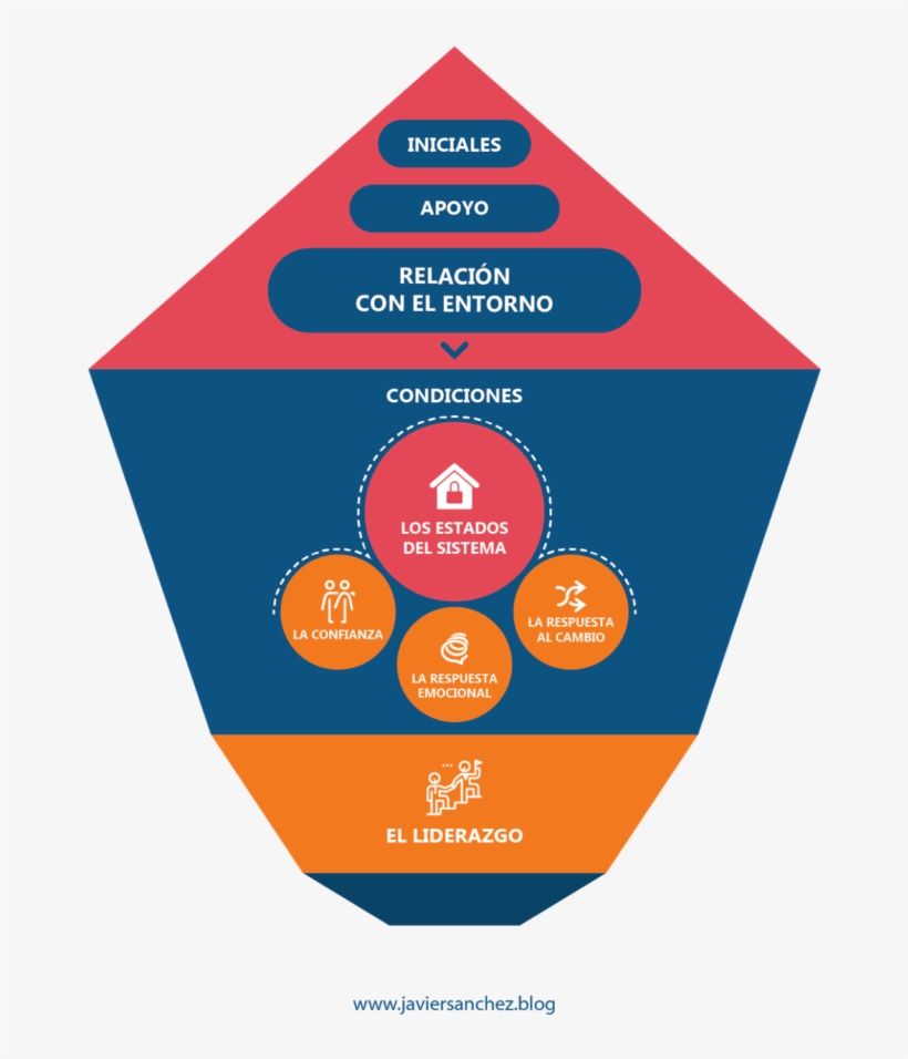 El Liderazgo Del Cual Me Refiero Es Del Transformador, - Illustration, transparent png #3546389