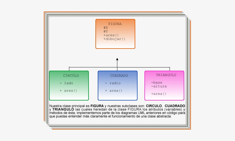 Clase Figura Geometrica En Java, transparent png #3546451