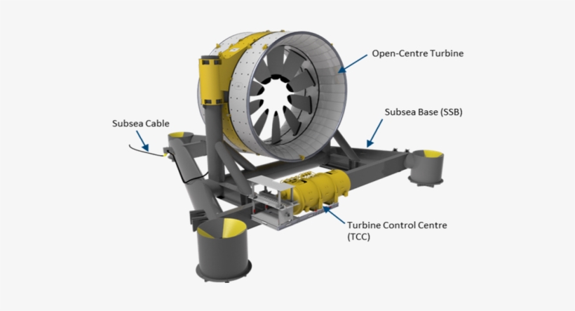 The Retrieval Is Much Like Deployment In Reverse - Cape Sharp Tidal, transparent png #3546784