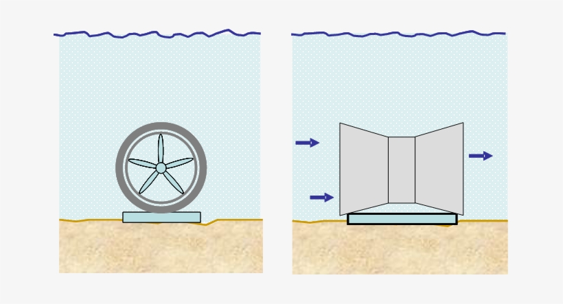 Sea Bed Turbine - Water, transparent png #3547114