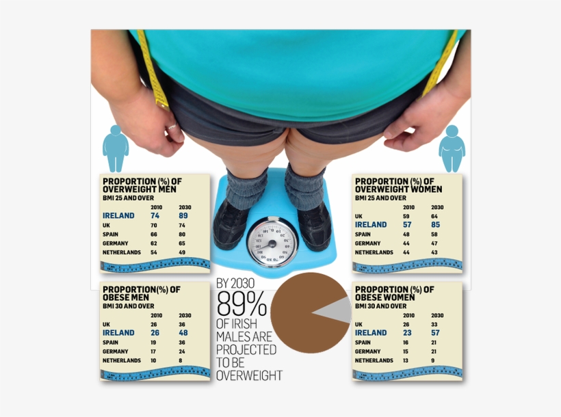 Obesity By - Obesity Crisis Ireland, transparent png #3547862