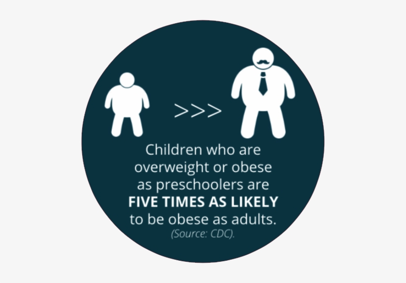 Obese Adults - Obese Children And Adults, transparent png #3548119