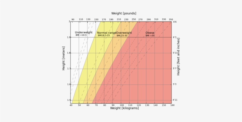 690px-body Mass Index Chart - Pregnancy Bmi Chart Uk, transparent png #3548188