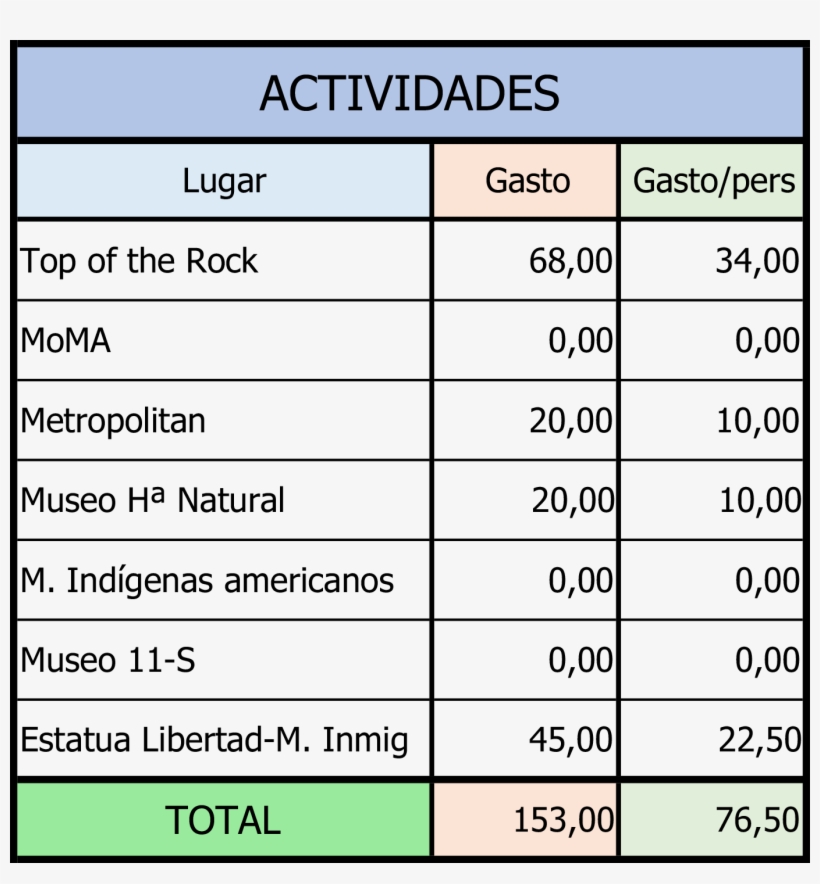 El Precio De La Estatua De La Libertad Incluye El Ferry - Igas Energy, transparent png #3548336