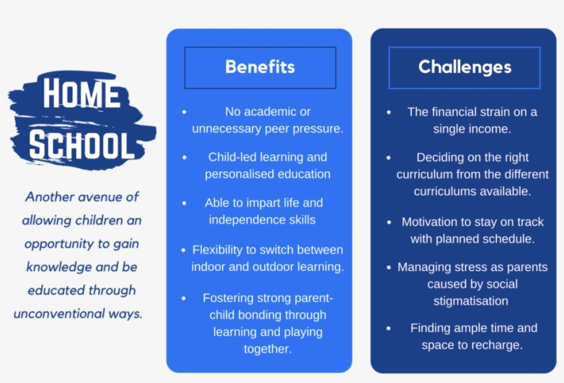 Copy Of Home School - School, transparent png #3548653