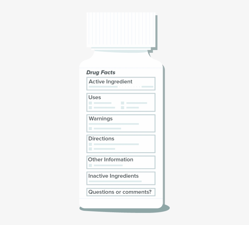 Frasco De Medicamento - Lectura E Interpretacion De La Etiqueta, transparent png #3549258