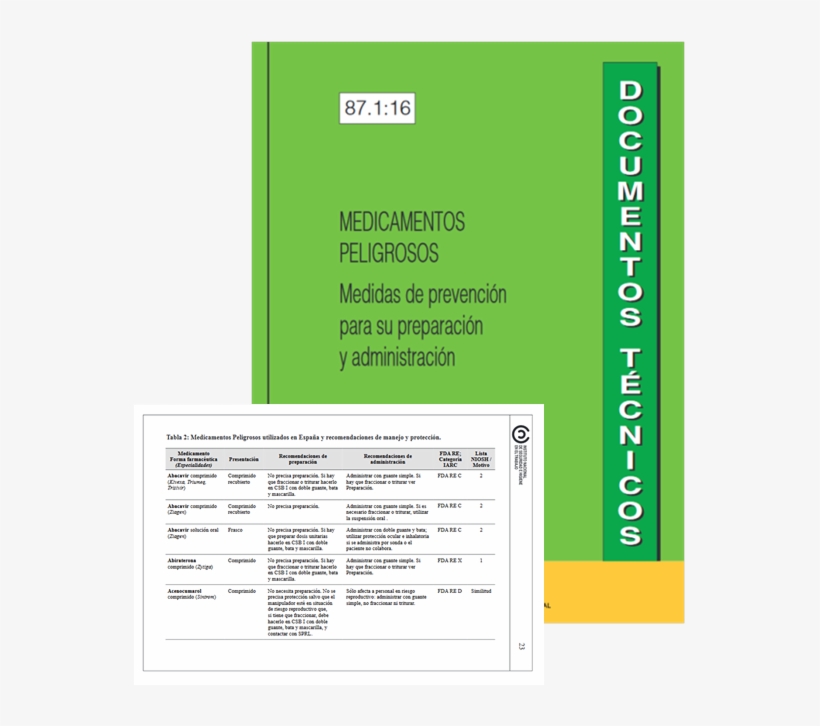 1 - Listado Medicamentos Peligrosos, transparent png #3549372