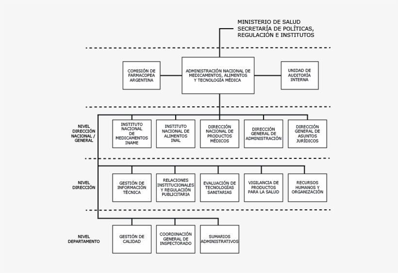 Unidad De Auditoría Interna - Organismos De Control Alimentario En Argentina, transparent png #3549544