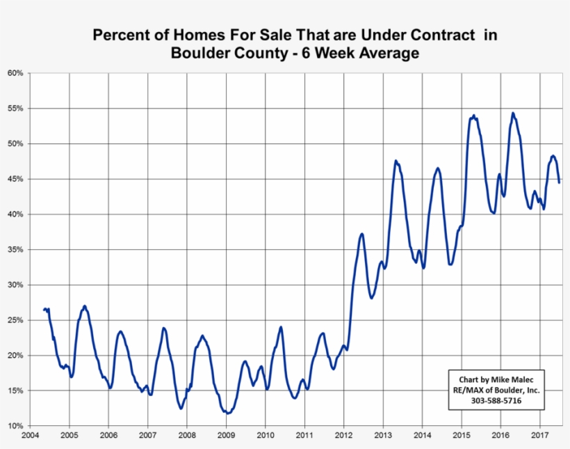 I Maintain These Same Stats For Each Sub-area In The - Diagram, transparent png #3549906