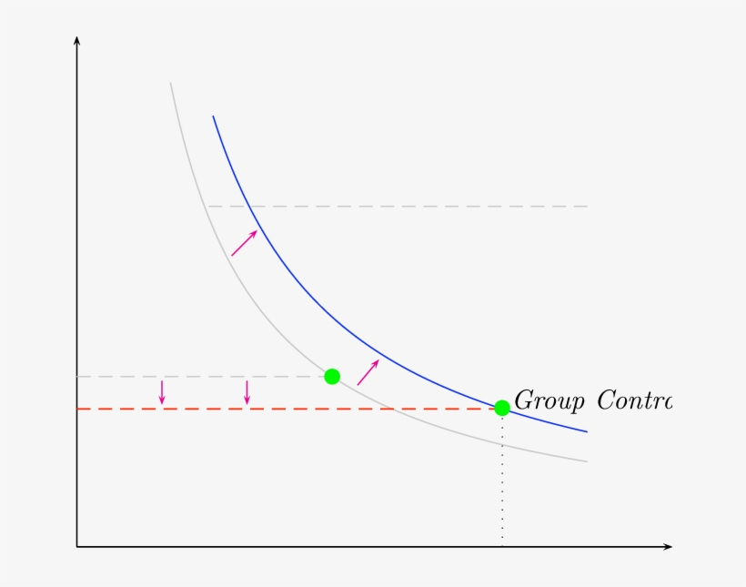 Switch Line And Optimal Contract Under Group Lending - Plot, transparent png #3550406