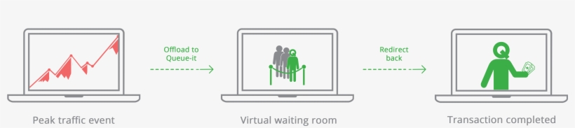 What Do You Get With The Free Trial - Diagram, transparent png #3550453