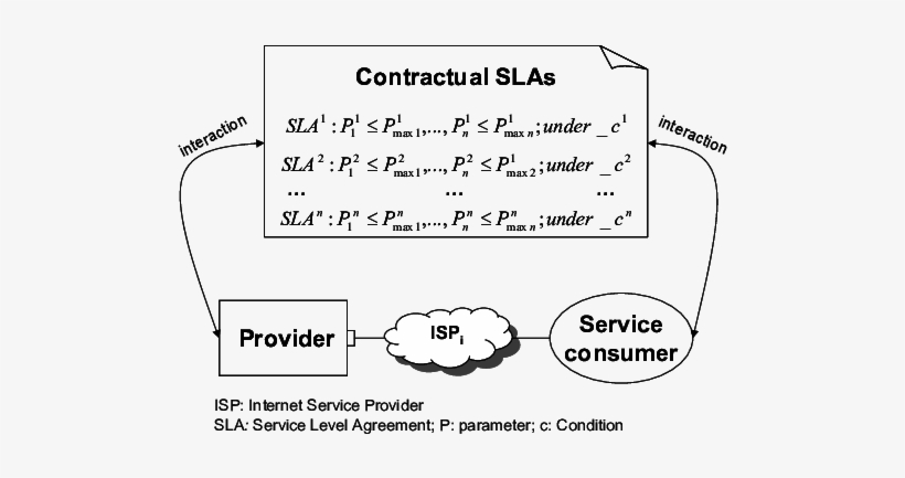 Contract Between A Provider And A Service Consumer - French Defence Health Service, transparent png #3550700