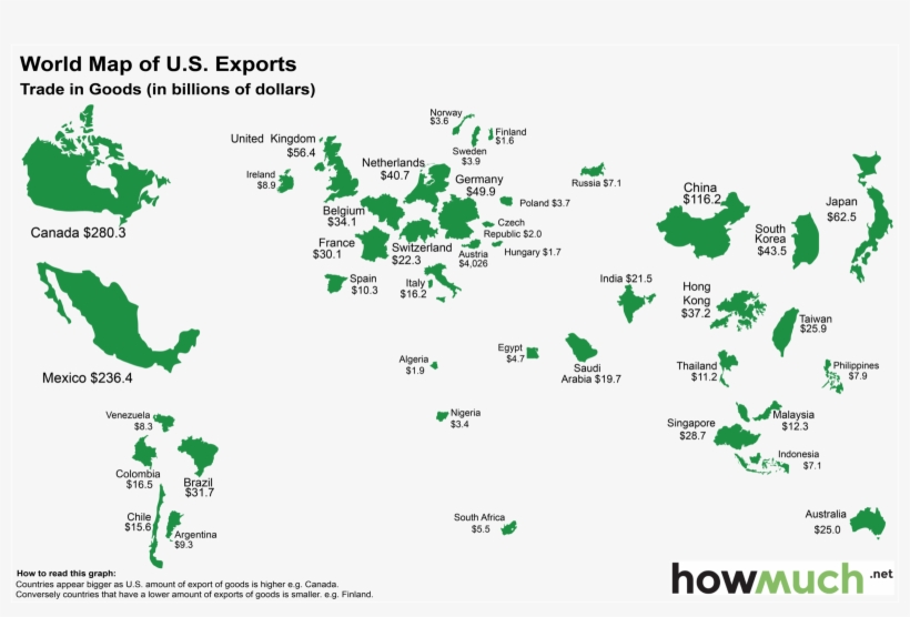 This Is Who's Buying 'made In America' - Proportional Representation Of The Poland's Exports, transparent png #3551006