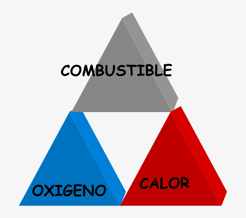 Componentes Necesarios Para La Existencia De Combustión - Triangle, transparent png #3551543