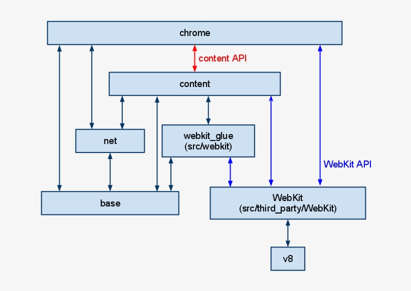 Architectural Diagram - Source Code - Free Transparent PNG Download ...