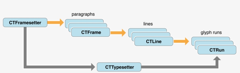 Coretext, transparent png #3552421