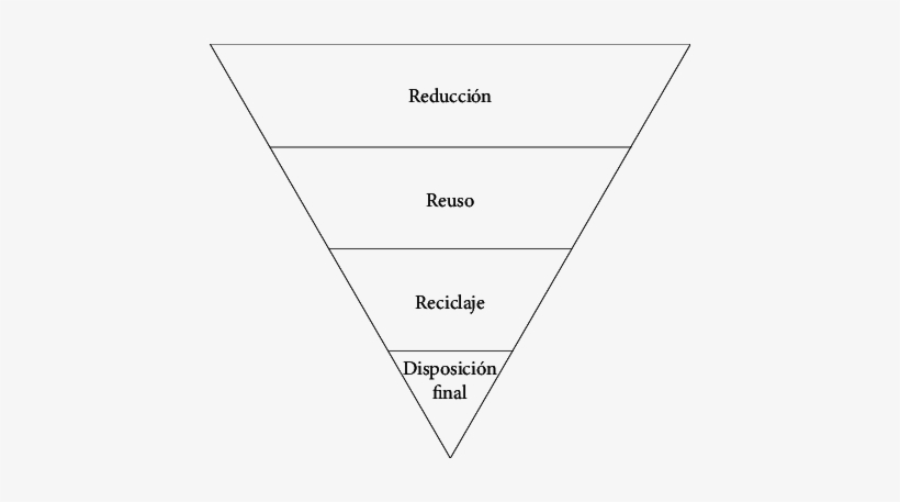 Política De Reducción, Reuso Y Reciclaje De Los Residuos - Recycling, transparent png #3553545