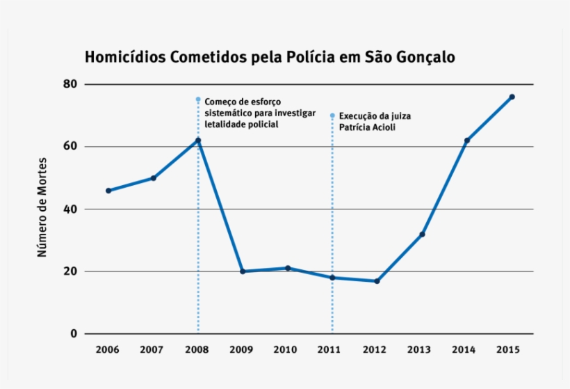Chart, transparent png #3554019