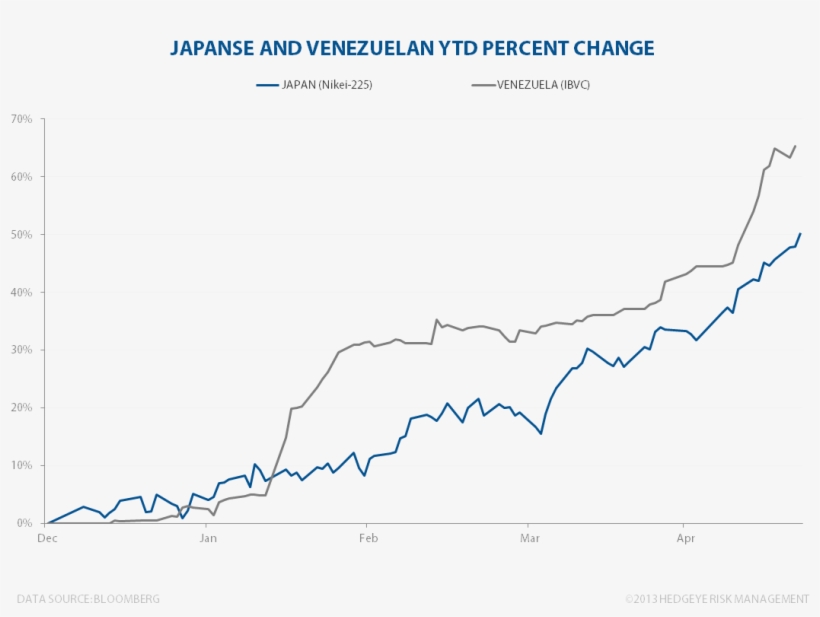 Weimar Nikkei Rips Higher - Diagram, transparent png #3554578