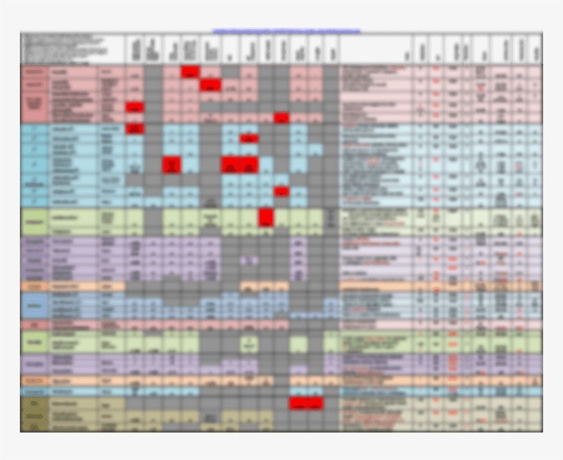 Best Antibiotic Chart - Infectious Disease Antibiotic Coverage, transparent png #3554664