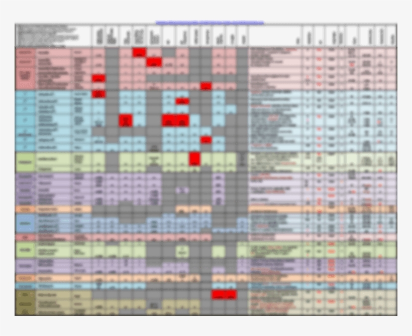 Antibiotic Bone Chart