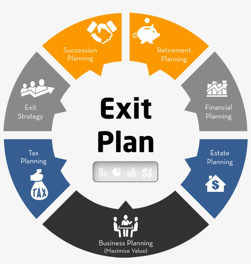 Define Exit Strategy Business Plan - Business Exit Plan, transparent png #3554843