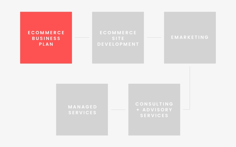 “the Ebp Is The Best Decision-making Tool Any Manager, - Graphic Design, transparent png #3555209